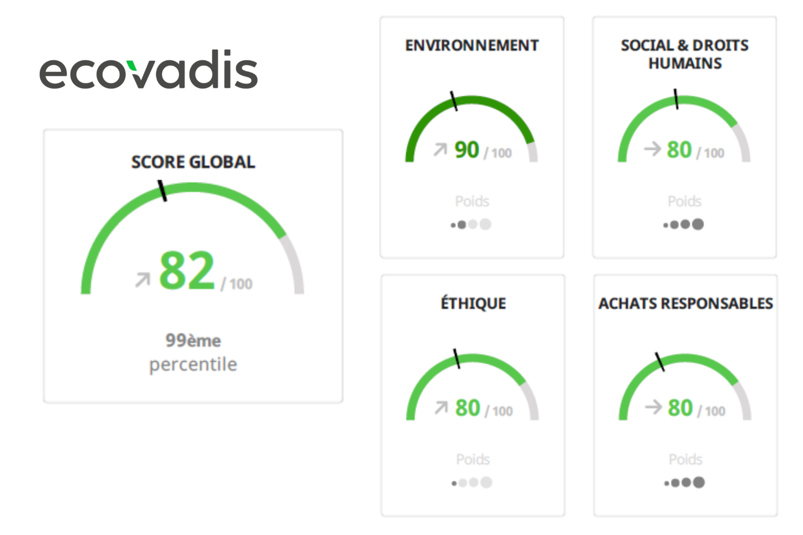 ecovadis