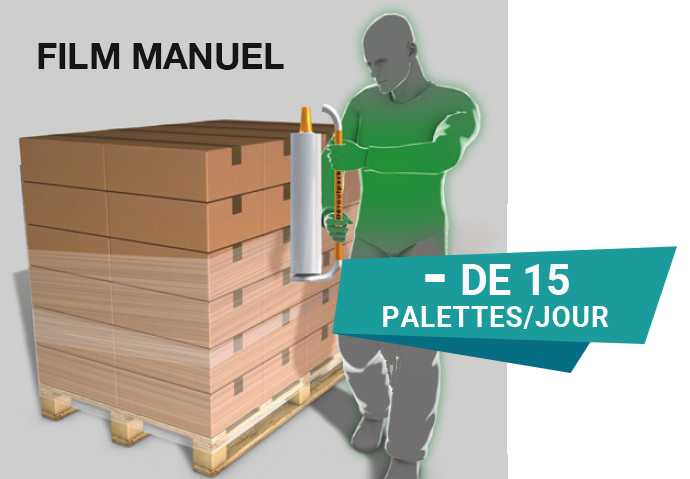 Moins de 15 pallettes par jour