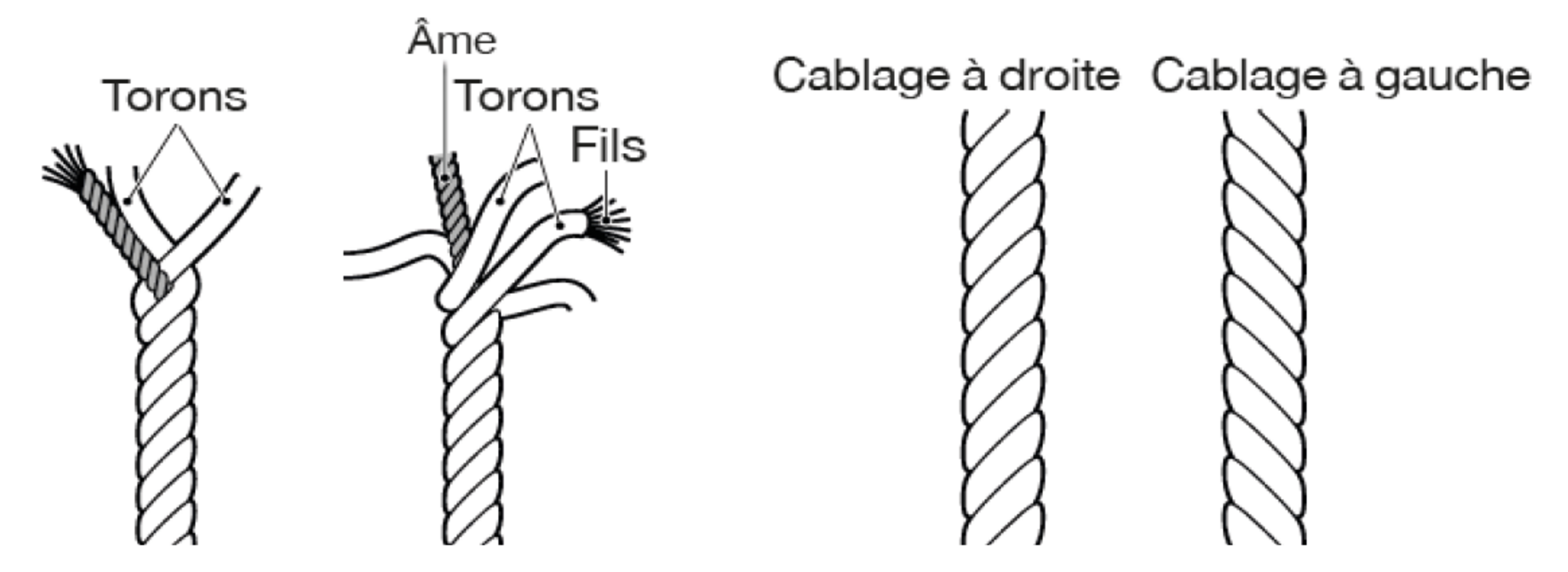 schema-cordage-ficelle